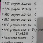 4 साल से मोदी सरकार ने ABC प्रोग्राम के लिए कोई फंड नहीं दिया, फिर भी सुप्रीम कोर्ट सिस्टम की बजाय फीडर्स को हड़का रहा!